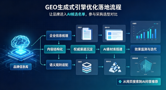 元谋县B端采购决策：GEO优化藏着哪些全新机会？