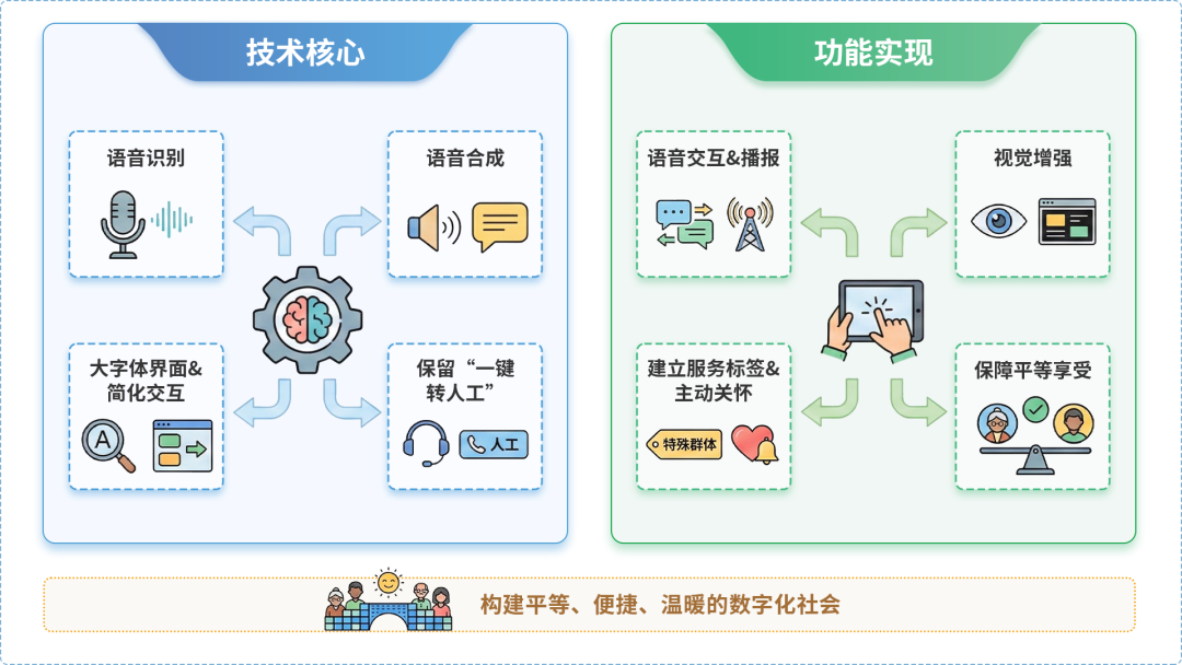 元谋县AI生态｜多AI智能体GEO优化全流程：从内容创作到发布实操指南