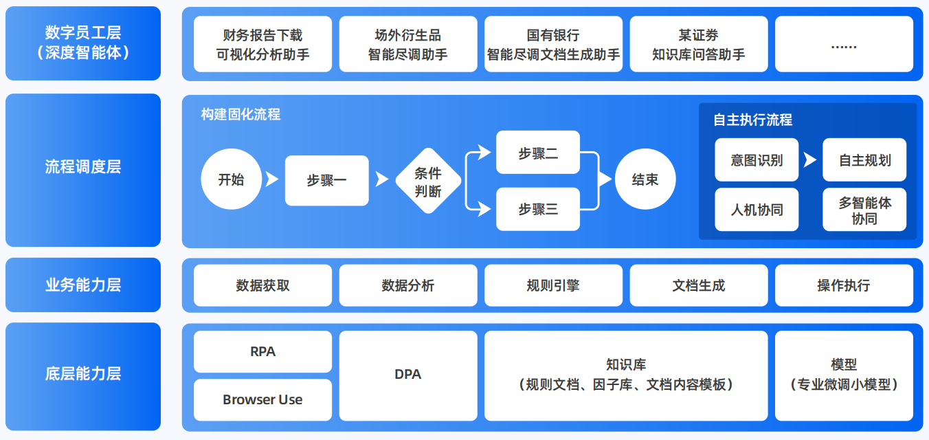 元谋县AI智能体工程搭建指南：架构设计、工具链与生产环境优化方案
