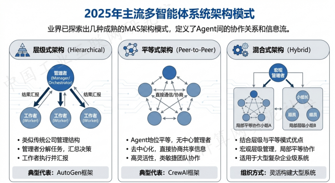 元谋县 AI 智能体商业应用探析：智能自主程序助力企业数字化升级