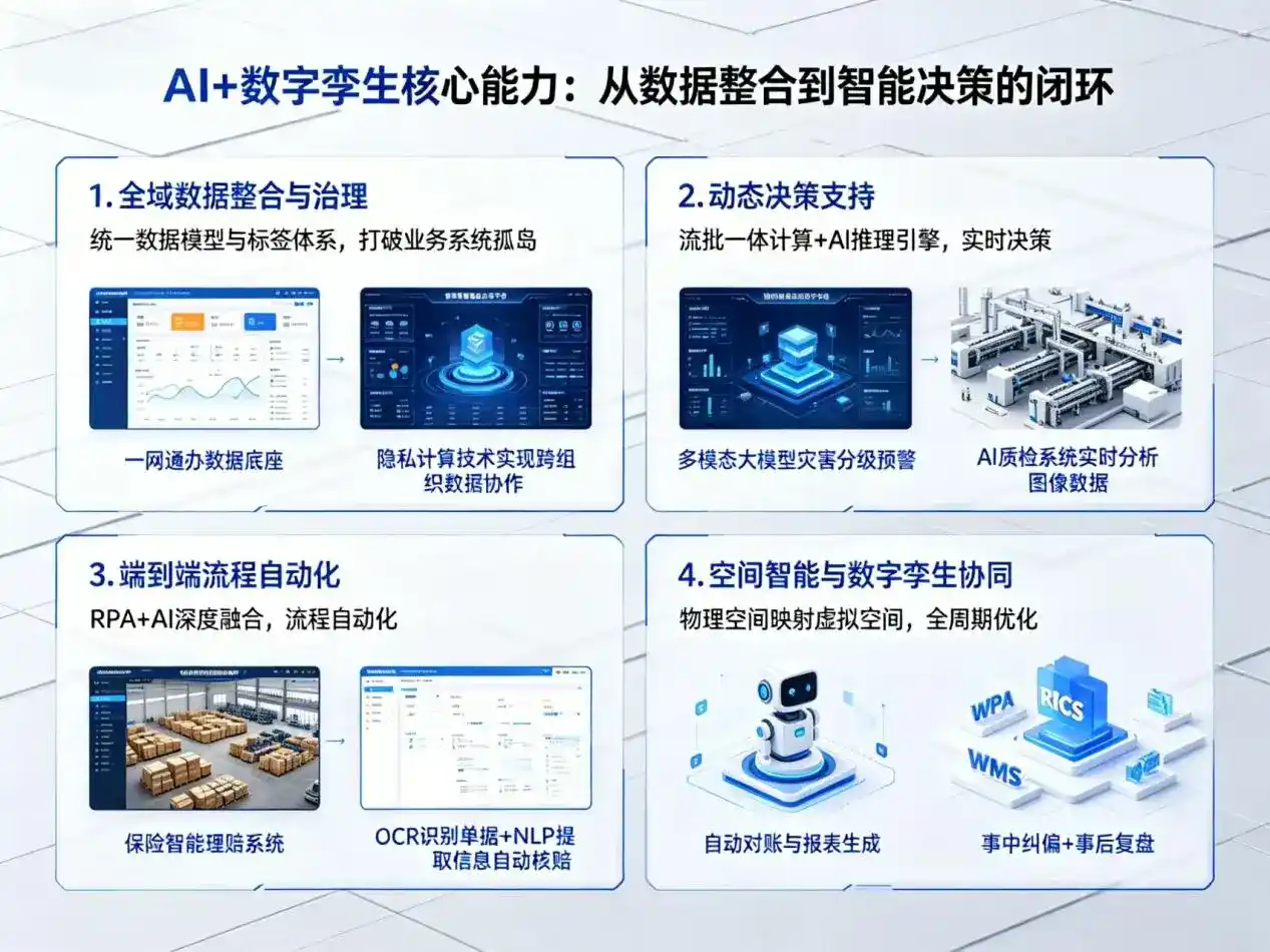 AI大模型落地优化服务｜解决元谋县企业大模型响应慢、输出不准、成本偏高问题