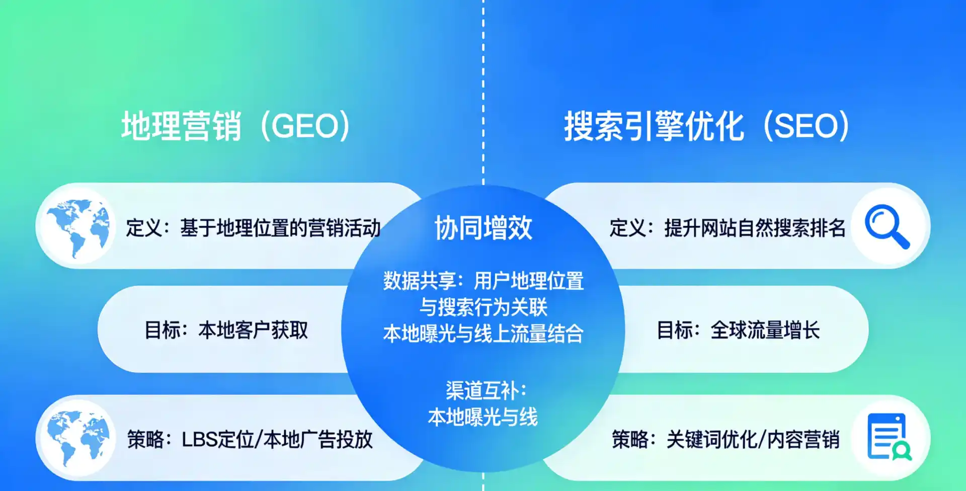 立足元谋县，从用户需求与流量逻辑，解读GEO优化的落地价值与应用前景